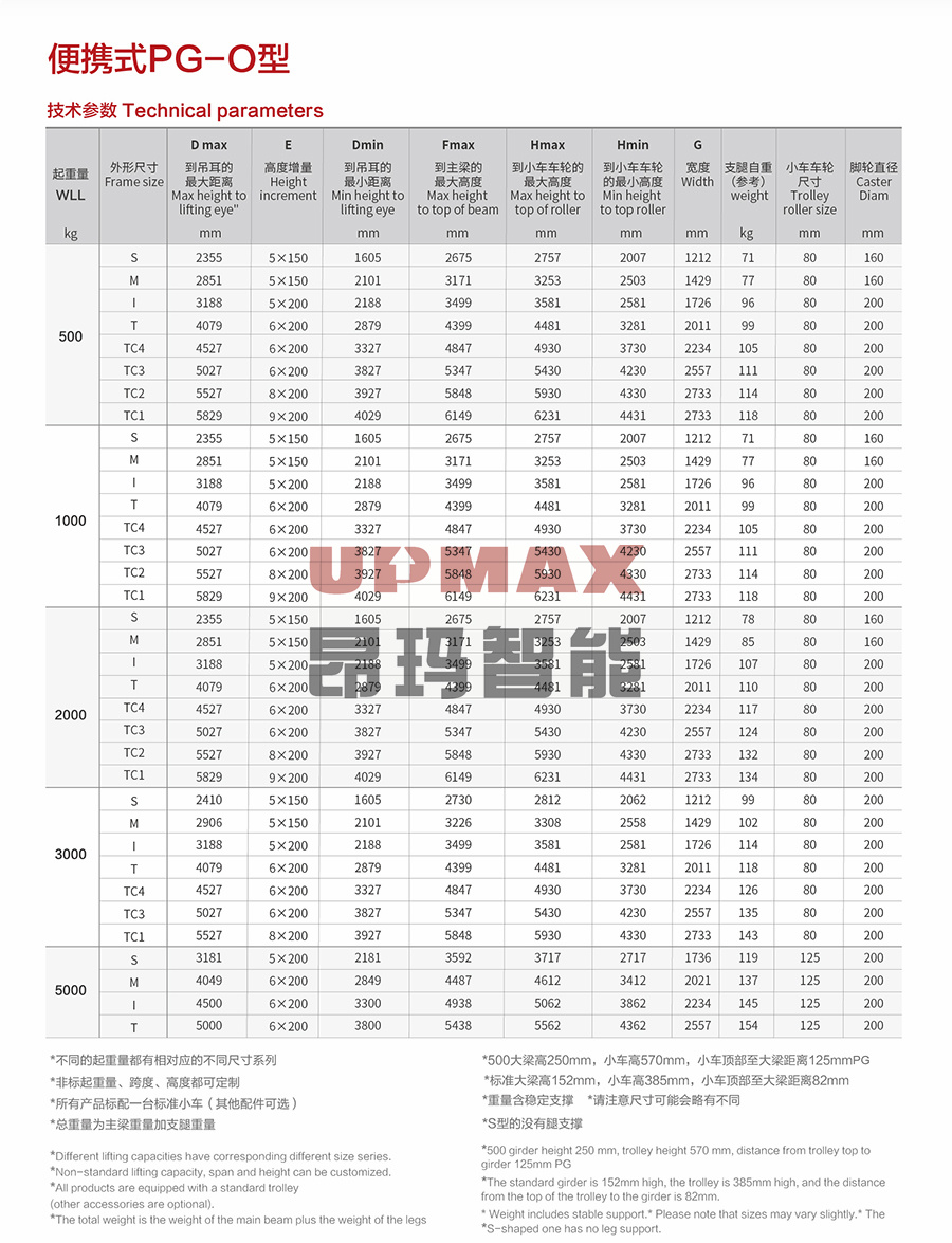 便攜式PG-O型2.jpg